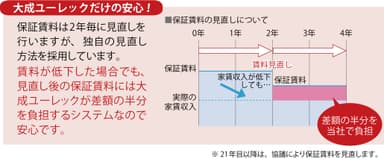 サブリースシステム説明図