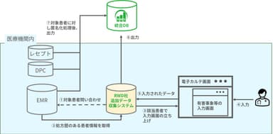 概要図