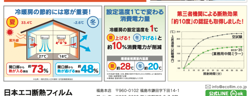 猛暑のお家の窓際が10度も涼しくなる？
新しい暑さ対策を体感できるイベント開催