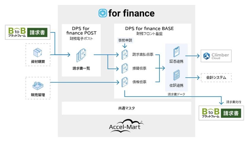 石油資源開発が財務経理向けDXシステム基盤
「intra-mart DPS for finance」を採用　
経理業務のデジタル化で月間3,000枚の
伝票処理を完全ペーパーレス化