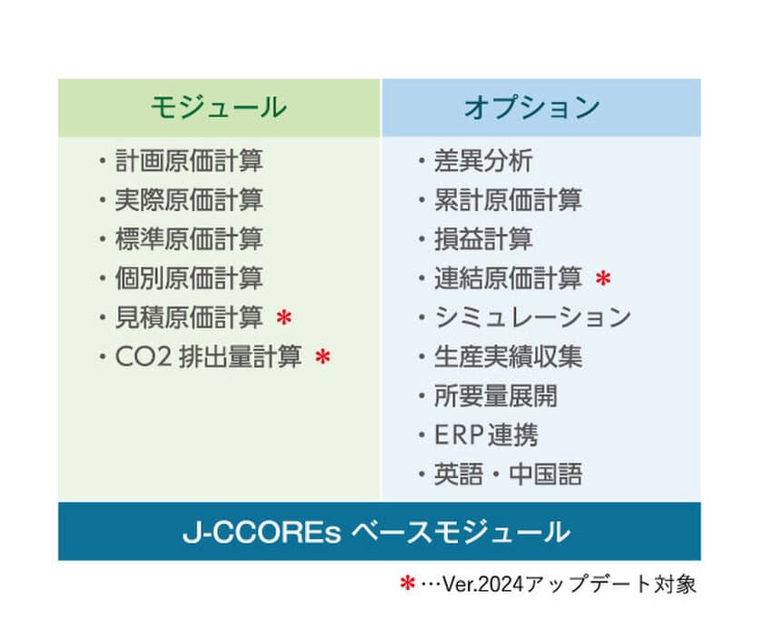 ＪＦＥシステムズ、原価管理システム「J-CCOREs(R)」の
新バージョン(Ver.2024)をリリース