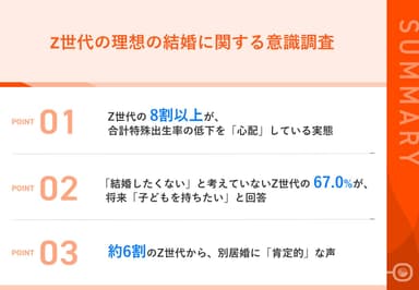 Z世代の理想の結婚に関する意識調査