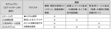 【レジリードPlus(オプションプラン)】