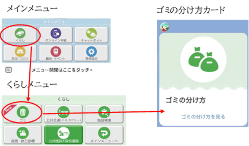 ゲームで楽しくゴミの分別を学ぶ！
大阪府大東市が公式LINEに「ごみ減量化ゲーム」を実装