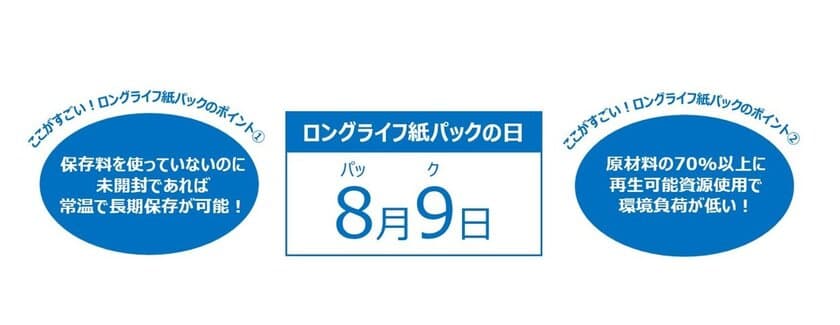 ＜8月9日はロングライフ紙パックの日＞　
国際会議や大手ホテルで「ロングライフ紙パック飲料」の採用広がる
　“常温で長期保存が可能”な紙パックで食品ロスも削減へ