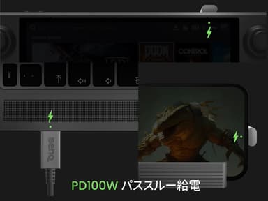 PD3.0 100Wのパススルー給電