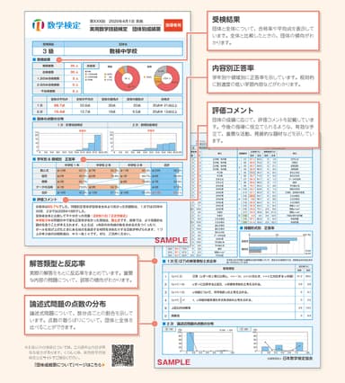 団体別成績票の見方