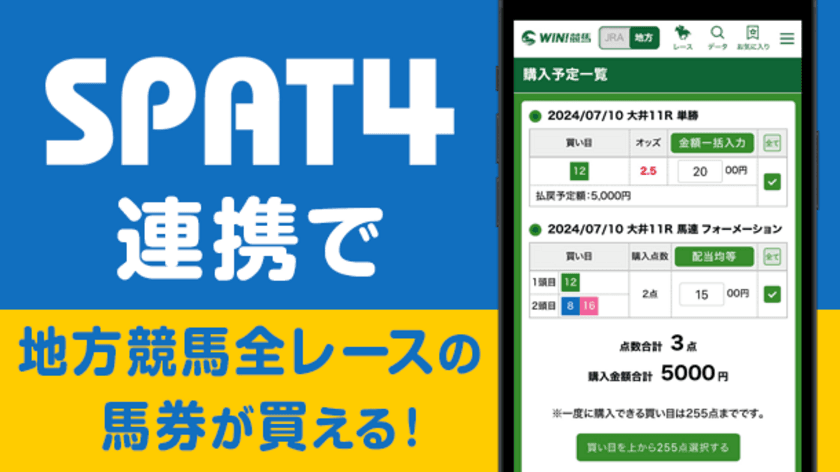 『WIN!競馬』が地方競馬公式サービス
『SPAT4』との馬券投票連携をスタート！