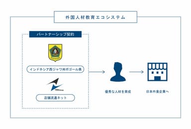 外国人材教育エコシステムとは