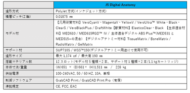 J5 Digital Anatomy 詳細スペック