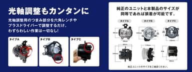 お車に合わせて選べるレンズユニットは3種類