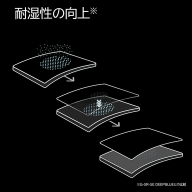 ゲーミングマウスの性能を最大限に発揮する耐湿性