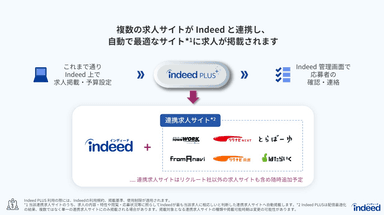 Indeed PLUSについて