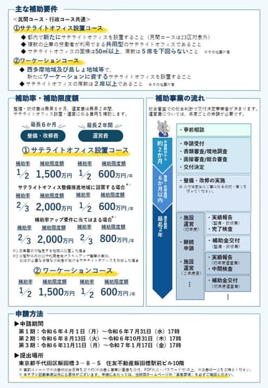 サテライトオフィス設置等補助金募集案内チラシ(裏面)