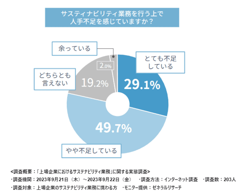 企業のサステナビリティ情報開示担当者の
アシスタントクラウドSustaina Cloudを正式リリース