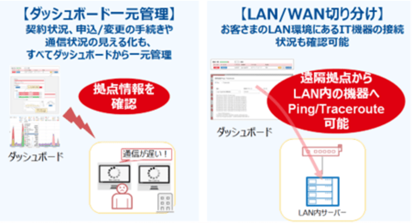 ネットワークとセキュリティの運用自動化をAIで実現する
企業向けネットワーク＆セキュリティ
「Prime ConnectONE(TM)」の第一弾を販売開始