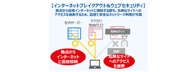 「Prime ConnectONE(TM)」【インターネットブレイクアウト＆ウェブセキュリティ】