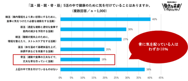 ５活の中で健康のために気を付けていること