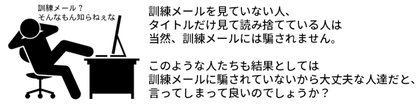 理解度確認テストで不審なメールへの対応力を底上げする
標的型攻撃メール訓練実施サービスの新しい形を8月7日にリリース