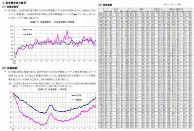 地価インデックス　概要