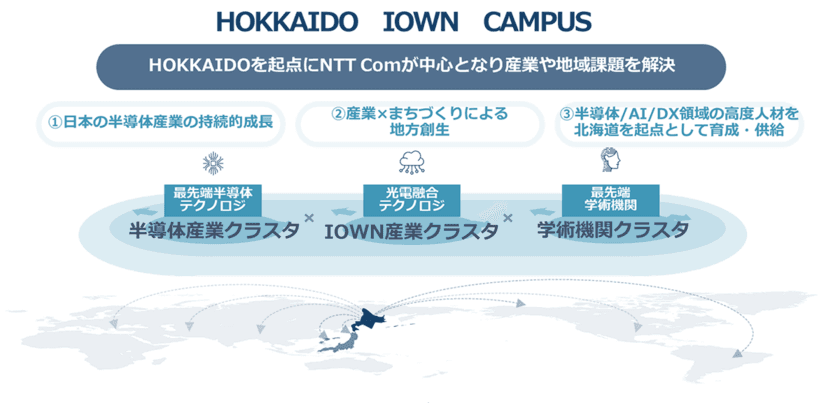 さまざまな産業や地域課題を解決する事業コンセプト「HOKKAIDO IOWN CAMPUS」の発表について
