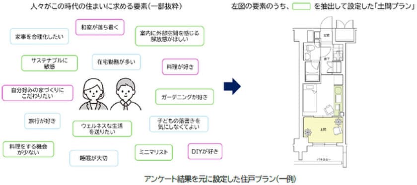 総戸数66戸・11種類すべての間取りが特徴的な
賃貸マンション「ジオエント上新庄」を7月に着工