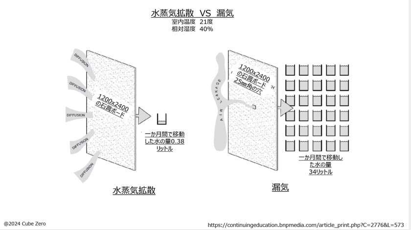 非住宅の「気密を学び・体験する in関西」を9月19日に開催　
ビル・住宅等の建物の気密は後にも先にも「計画」が大事！