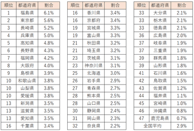 金融資1億円ランキング