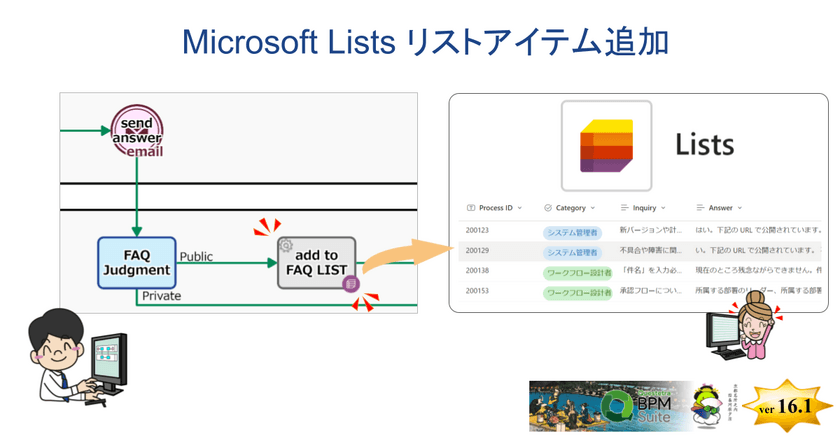 クエステトラ：ノーコード開発基盤 v16.1、
Microsoft Lists 連携強化