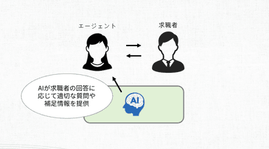 AI駆動型RPO支援システム