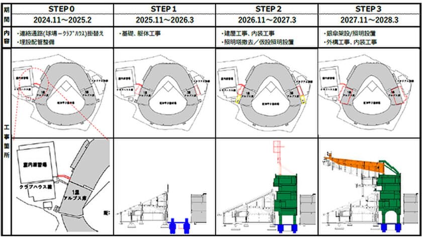 阪神甲子園球場は銀傘をアルプススタンドまで
拡張します
～高校野球文化の継承を図り、
野球の聖地としてその歴史を紡いでいきます～