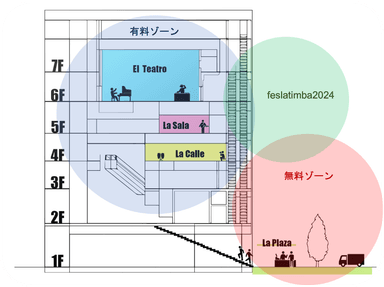 フロアマップ