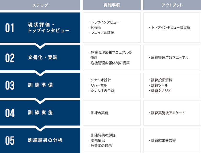 危機管理広報訓練サービスを8月21日提供開始　
～対策本部と記者会見の訓練を同時に実施、
全社的な危機対応力を強化～