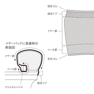 製品の構造(カバーの各部分の説明)