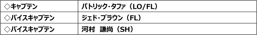 花園近鉄ライナーズ　キャプテン・バイスキャプテン
および2024-25シーズン チームスローガン決定のお知らせ