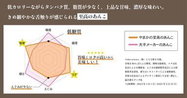 成分分析結果