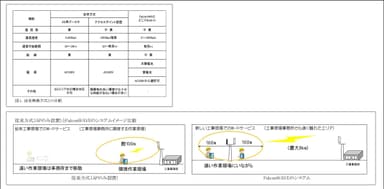 従来方式との比較