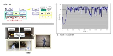製品基本構成、トンネル内伝送実験の概要、結果
