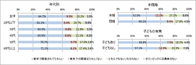 グラフ1