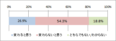 グラフ2