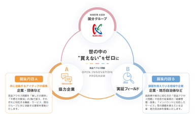 募集アイデアのイメージ図