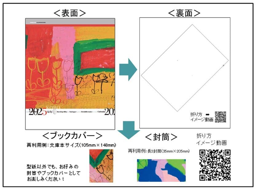 「障がい者アートで心と生活に彩を」 9月20日(金)より、
名入れ『アールブリュットカレンダー2025』受注開始