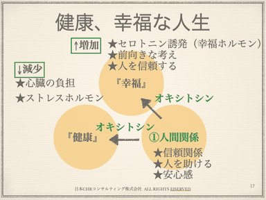 良好な人間関係で健康で幸せに