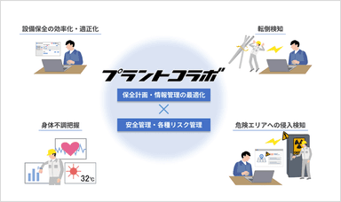 安心安全機能を活用したプラントコラボのイメージ