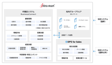 本システムの導入図