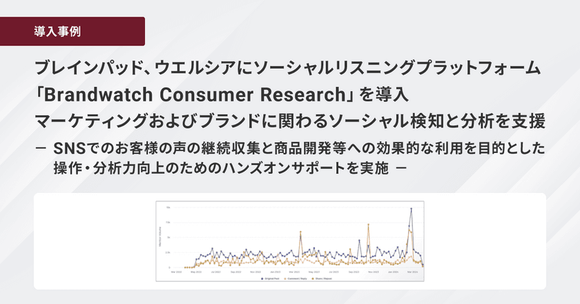 ブレインパッド、ウエルシアにソーシャルリスニングプラットフォーム「Brandwatch Consumer Research」を導入、マーケティングおよびブランドに関わるソーシャル検知と分析を支援