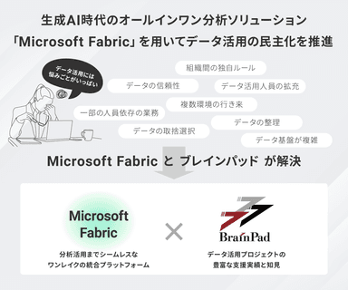 「Microsoft Fabric」2