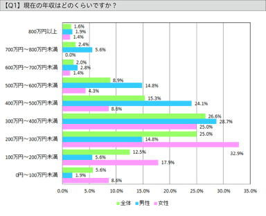 グラフ：Q1