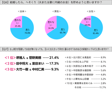 グラフ：Q6、Q7