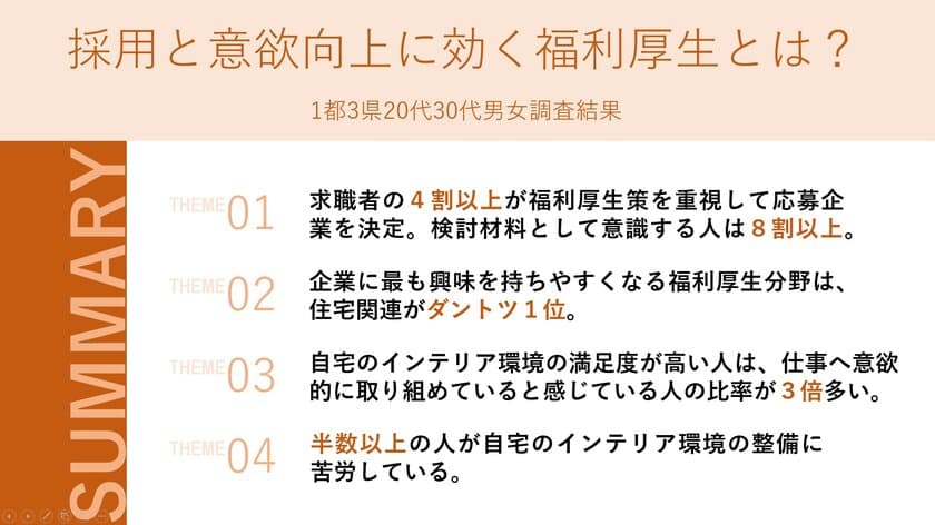 福利厚生策および自宅の室内環境と仕事への意欲の関係について
アンケート調査を実施　求職者の4割以上が福利厚生を重視